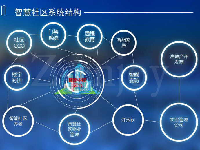 5G如何助推社区居民迈入智慧生活新世代