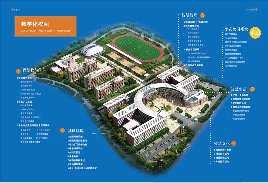 智慧校园提速，科技赋能教育数字化