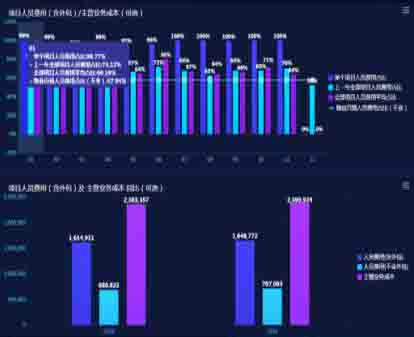 新时代下智慧社区的建设任重道远