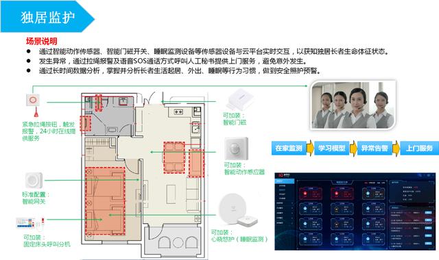 智慧养老系统可以带来哪些便利