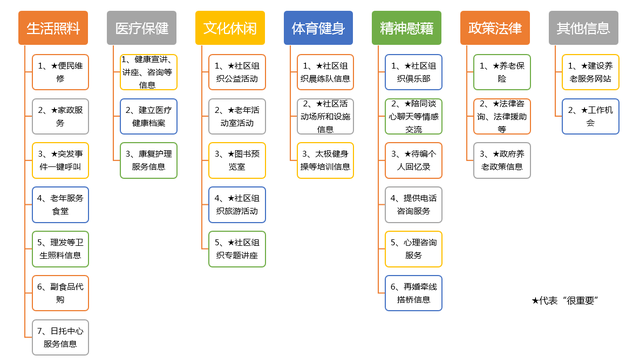 智慧养老如何更“适老”