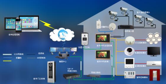 智慧社区进入新的阶段，智慧社区解决方案会越来越多