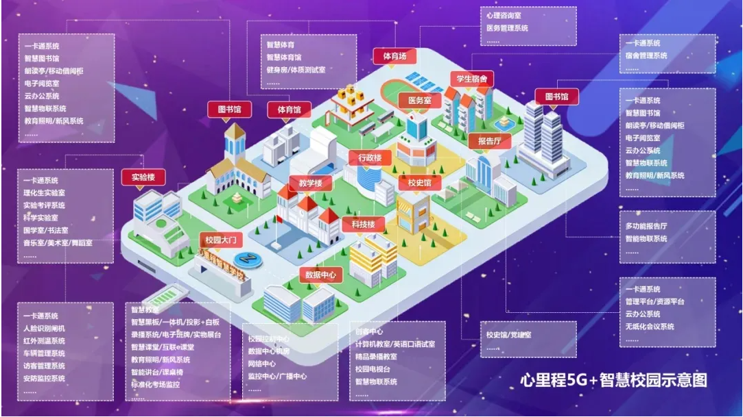 以信息挖掘为关键技术的智慧校园建设